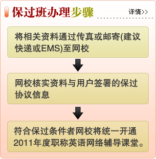保過班辦理步驟