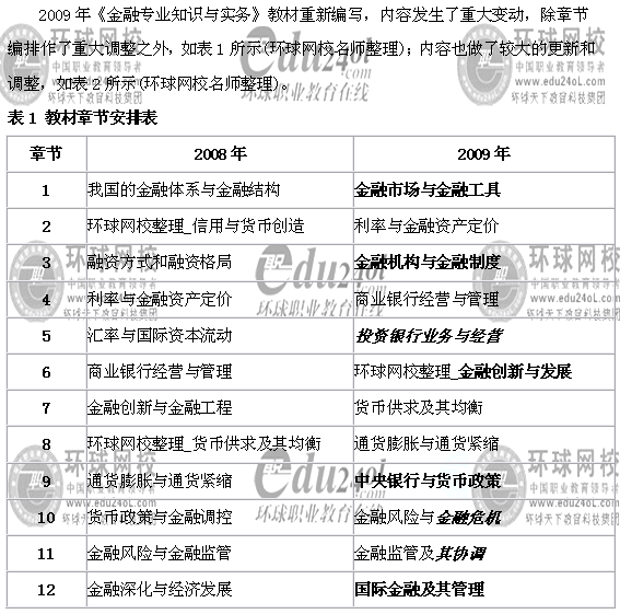 09年經(jīng)濟師《中級金融專業(yè)知識與實務》教材變化