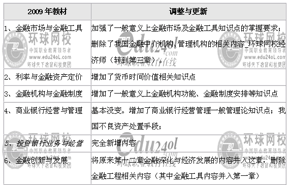 09年經(jīng)濟師《中級金融專業(yè)知識與實務》教材變化