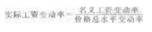 實際工資.gif