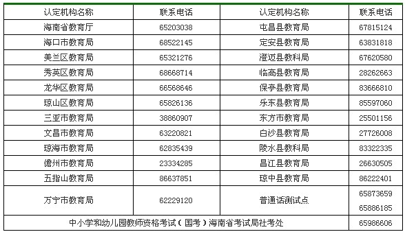 海南省教師資格認(rèn)定機(jī)構(gòu)聯(lián)系電話(huà)