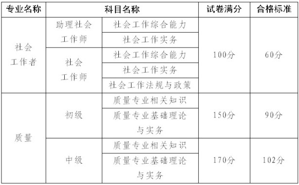 2013年廣東省社會工作者考試合格標準