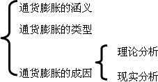 2014<a style='color:blue;' href='/leraning/class_jjs/' target='_blank'>中級(jí)經(jīng)濟(jì)師</a>考試中級(jí)金融.png
