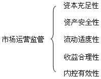 2014經(jīng)濟師考試中級金融1.png