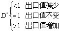 2014經(jīng)濟(jì)師考試中級(jí)金融1.png