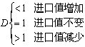 2014經(jīng)濟(jì)師考試中級(jí)金融2.png