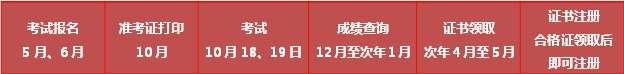 造價(jià)工程師考試報(bào)考指南全方位解析