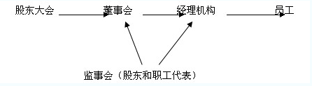 20104中級工商.jpg