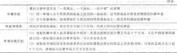 中級經(jīng)濟(jì)基礎(chǔ)6.jpg