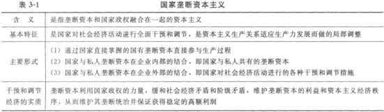 初級經(jīng)濟基礎(chǔ)1.png