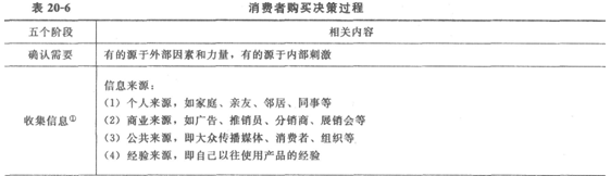 初級經(jīng)濟基礎(chǔ)10.png