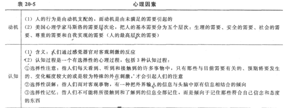 初級經(jīng)濟基礎(chǔ)12.png