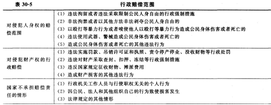 初級經(jīng)濟(jì)基礎(chǔ)5.png