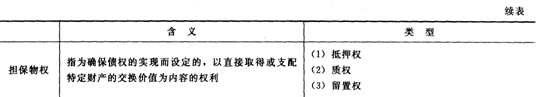 初級經(jīng)濟基礎(chǔ)4.png