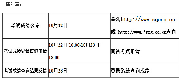 考試成績(jī)異議查詢