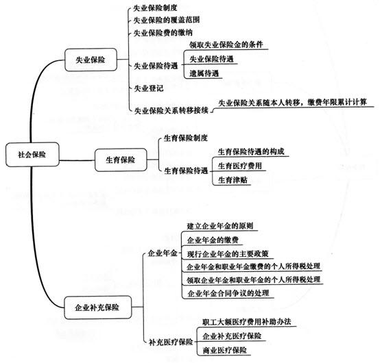 中級人力2.jpg