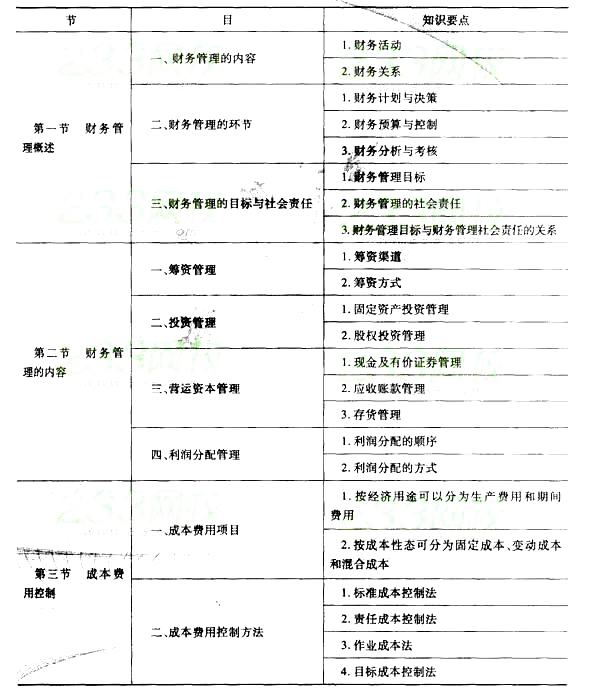 初級(jí)工商1.jpg