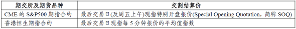 交易所的交割結(jié)算價