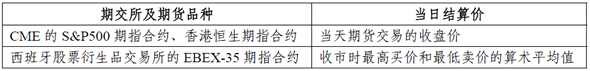 交易所的單日結(jié)算價