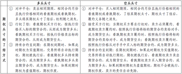 2014期貨從業(yè)<基礎知識>考點串講:期權概述
