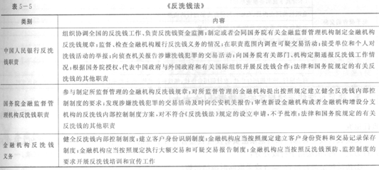 2014年銀行從業(yè)《公共基礎(chǔ)》重點:反洗錢法律制度