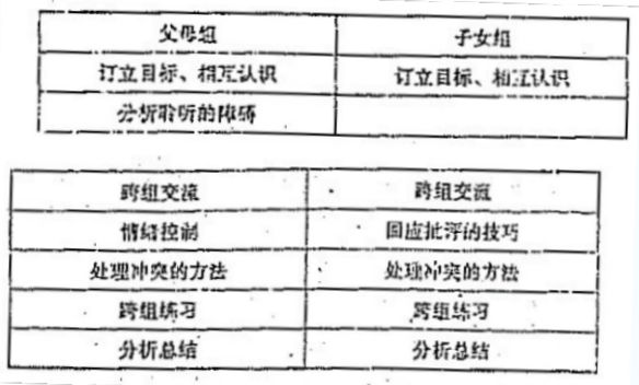 2009年社會(huì)工作者考試初級(jí)實(shí)務(wù)真題