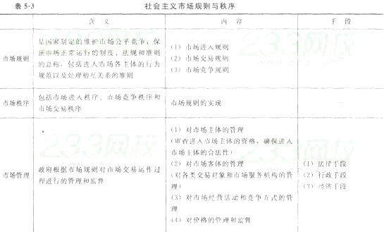 初級經(jīng)濟(jì)基礎(chǔ)1.png