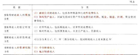 初級(jí)經(jīng)濟(jì)基礎(chǔ)2.png
