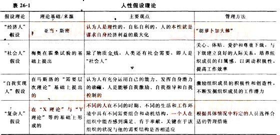 初級經(jīng)濟基礎(chǔ)1.png