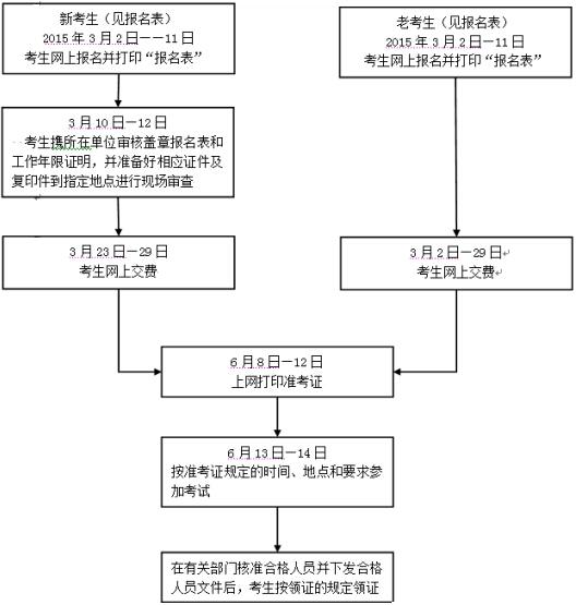 浙江社會工作者考試報(bào)名流程