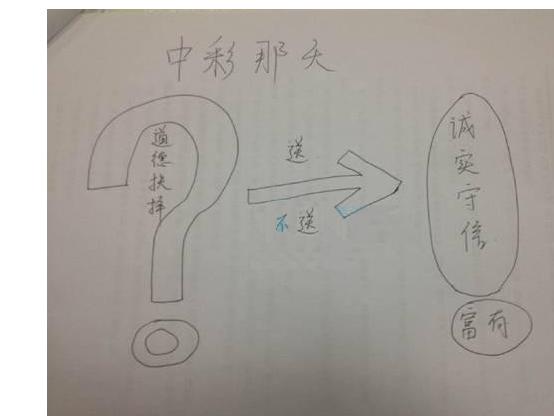 板書(shū)設(shè)計(jì)