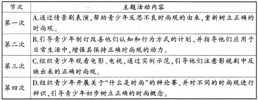 主題活動大綱