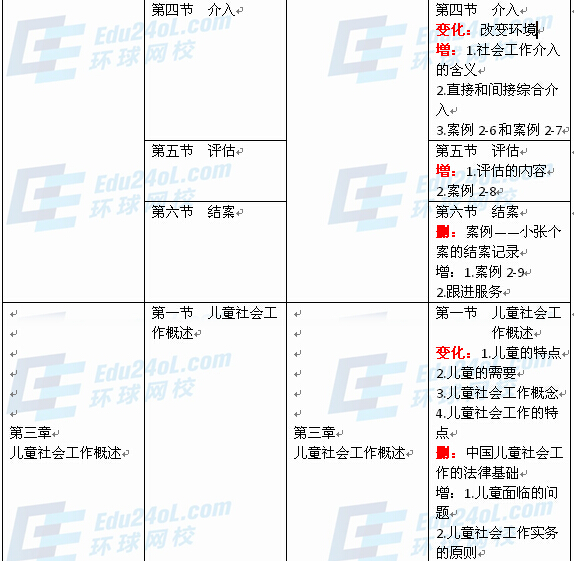 社會工作者實(shí)務(wù)（中級）新舊教材對比2