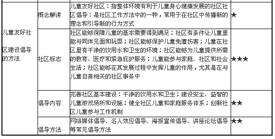 兒童社會(huì)工作的主要方法3