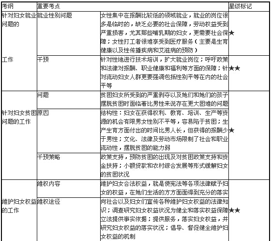 婦女社會工作的主要內容1