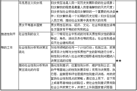 婦女社會工作的主要內容2